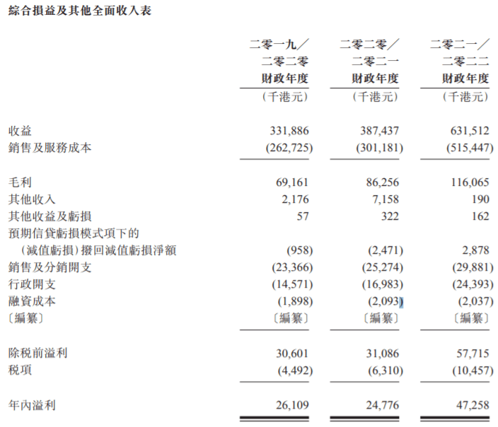 IPO 垂直整合信息科技解决方案供应商数科集团通过港交所聆讯