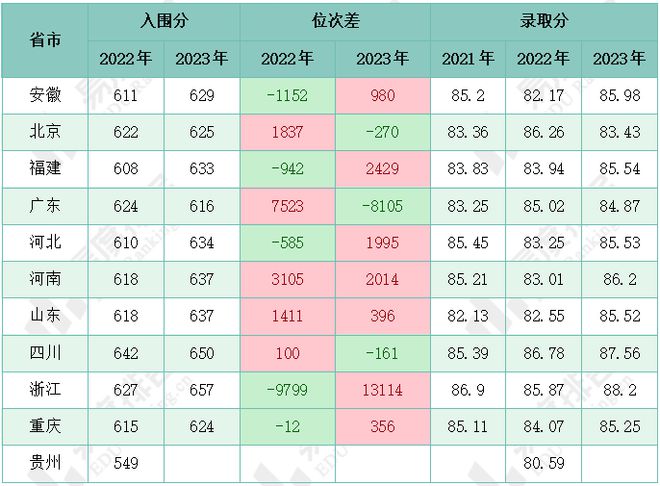 电子科技大学强基计划报考难易度分析河南、山东入围分持续上涨(图1)