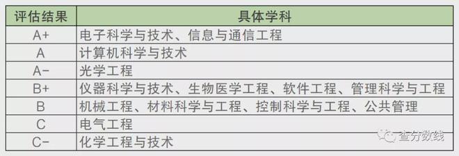 九游娱乐app：九游娱乐：电子科技大学怎么样？就业前景如何？附2021电子科技大学分数线(图1)