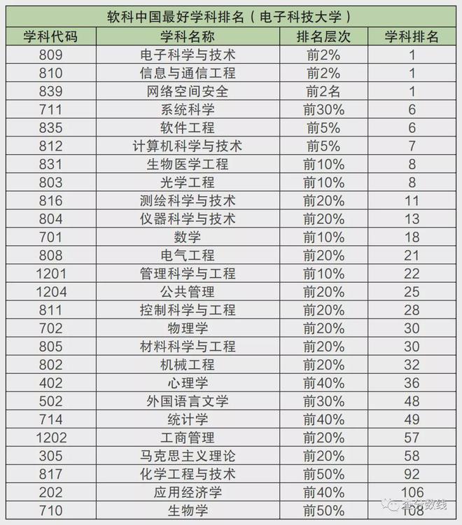 九游娱乐app：九游娱乐：电子科技大学怎么样？就业前景如何？附2021电子科技大学分数线(图3)