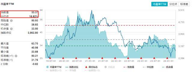 ETF早资讯｜科技龙头持续调整原因何在？资金逢跌加仓科技ETF（515000）单日吸金971万元！(图2)