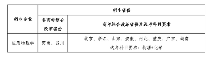 电子科技大学2024年强基计划招生简章(图1)