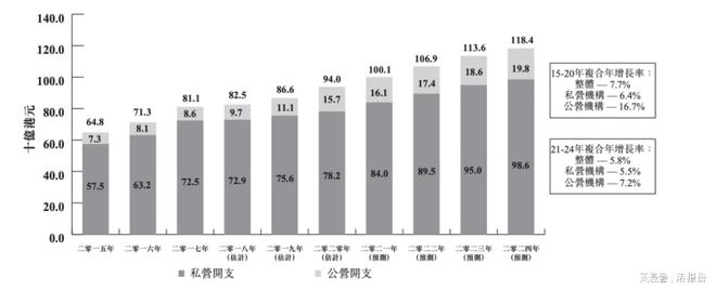 九游娱乐：垂直整合资讯科技「数科集团」递表港交所创陞融资保荐首日上涨(图3)