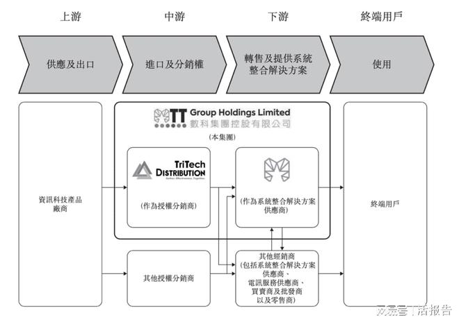 九游娱乐：垂直整合资讯科技「数科集团」递表港交所创陞融资保荐首日上涨