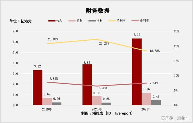 九游娱乐：垂直整合资讯科技「数科集团」递表港交所创陞融资保荐首日上涨(图2)