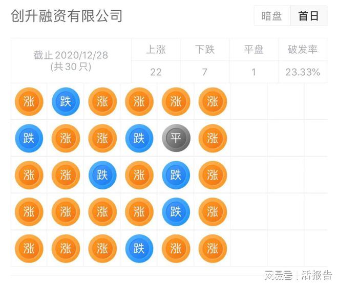 九游娱乐：垂直整合资讯科技「数科集团」递表港交所创陞融资保荐首日上涨(图10)