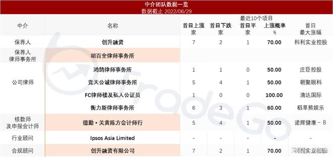 九游娱乐：垂直整合资讯科技「数科集团」递表港交所创陞融资保荐首日上涨(图9)