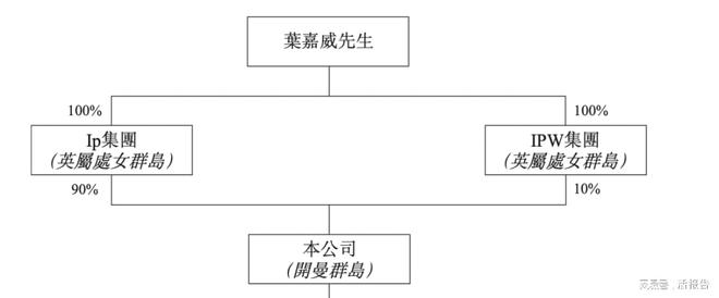 九游娱乐：垂直整合资讯科技「数科集团」递表港交所创陞融资保荐首日上涨(图8)