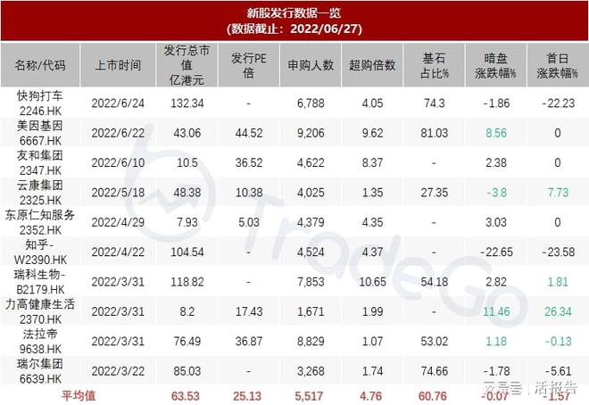 九游娱乐：垂直整合资讯科技「数科集团」递表港交所创陞融资保荐首日上涨(图12)