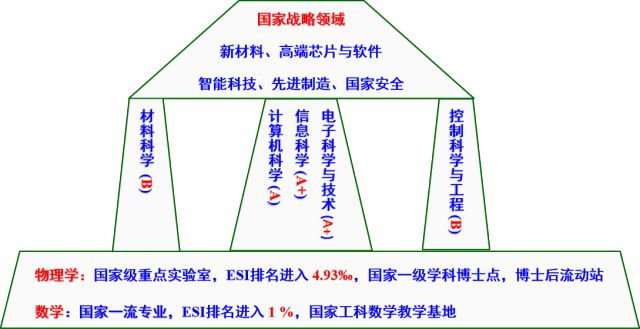 电子科技大学王牌专业怎么样？入选强基计划成就“电子梦想”！(图5)