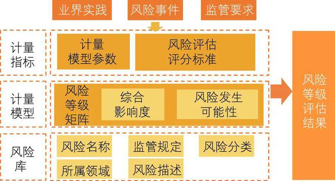 数字金融时代如何做好信息科技风险管理？(图3)