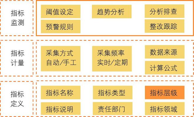 数字金融时代如何做好信息科技风险管理？(图4)