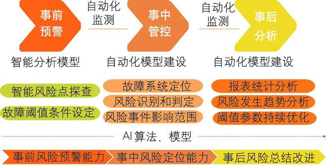 数字金融时代如何做好信息科技风险管理？(图5)