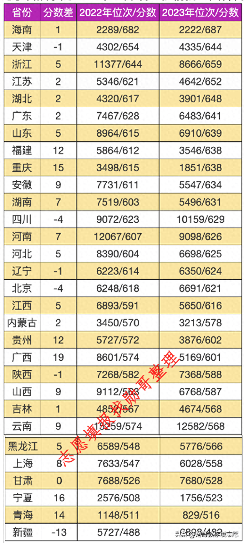 志愿填报内参：北京电子科技学院2024高考录取分预测再涨5-10分