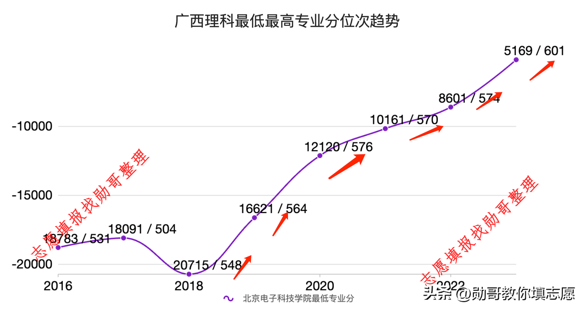 志愿填报内参：北京电子科技学院2024高考录取分预测再涨5-10分(图2)