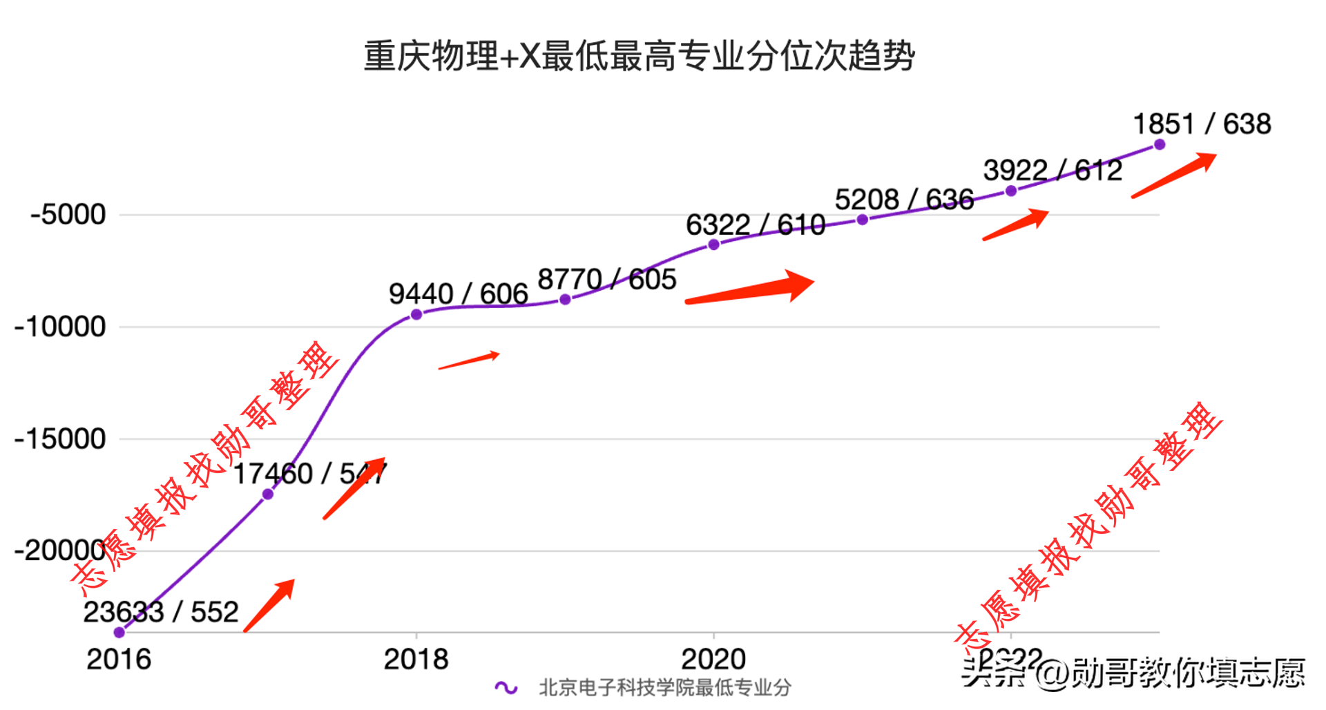 志愿填报内参：北京电子科技学院2024高考录取分预测再涨5-10分(图3)