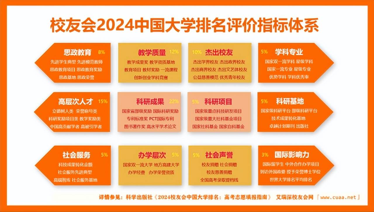 九游娱乐app：校友会2024中国民办大学排名20强-长春电子科技学院专业排名(图3)