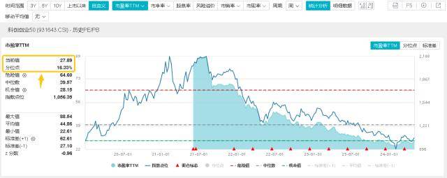 ETF早资讯｜科技蓄势高飞！宁德时代飙涨超4%双创龙头ETF（588330）盘中涨逾1%机构：A股有望“开门红”成长或领跑(图2)