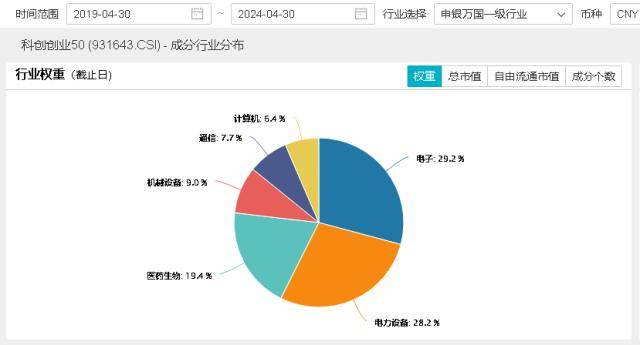 ETF早资讯｜科技蓄势高飞！宁德时代飙涨超4%双创龙头ETF（588330）盘中涨逾1%机构：A股有望“开门红”成长或领跑(图3)