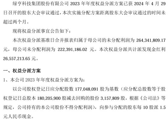 绿亨科技2023年度权益分派每10股派现15元 共计派发现金红利265572万