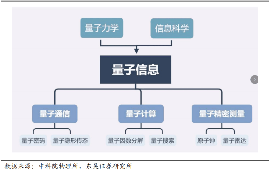 上海九方云智能科技有限公司：信息革命利好政策驱动量子信息技术迎来高速发展(图2)