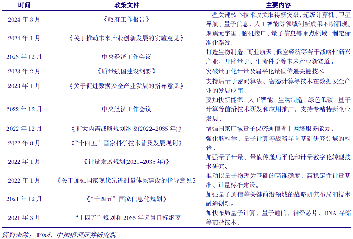 上海九方云智能科技有限公司：信息革命利好政策驱动量子信息技术迎来高速发展(图5)