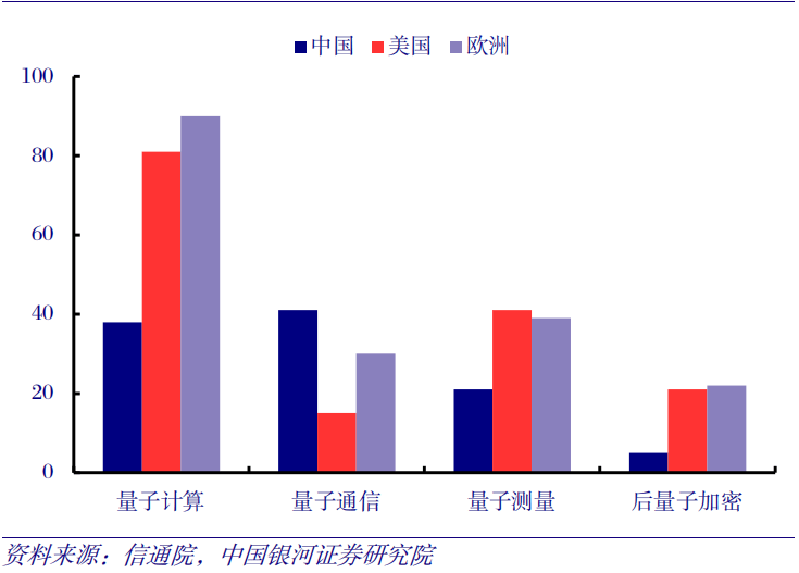 上海九方云智能科技有限公司：信息革命利好政策驱动量子信息技术迎来高速发展(图4)