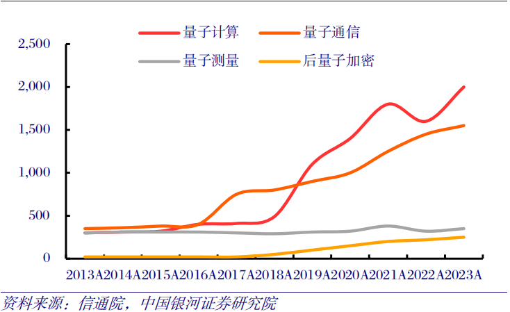 上海九方云智能科技有限公司：信息革命利好政策驱动量子信息技术迎来高速发展(图3)