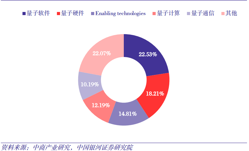 上海九方云智能科技有限公司：信息革命利好政策驱动量子信息技术迎来高速发展(图6)