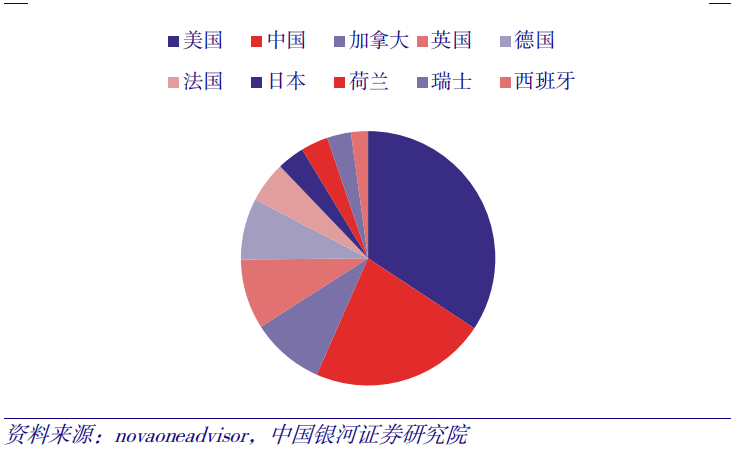 上海九方云智能科技有限公司：信息革命利好政策驱动量子信息技术迎来高速发展(图8)