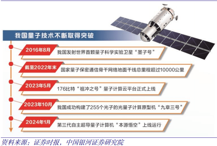 上海九方云智能科技有限公司：信息革命利好政策驱动量子信息技术迎来高速发展(图7)