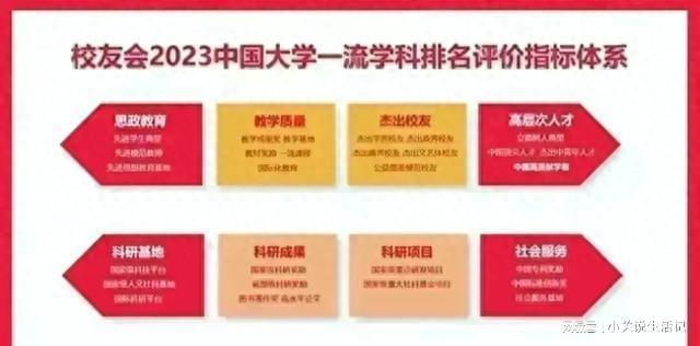 2023中国大学电子科学与技术学科排名出炉! 电子科技大学登顶(图2)