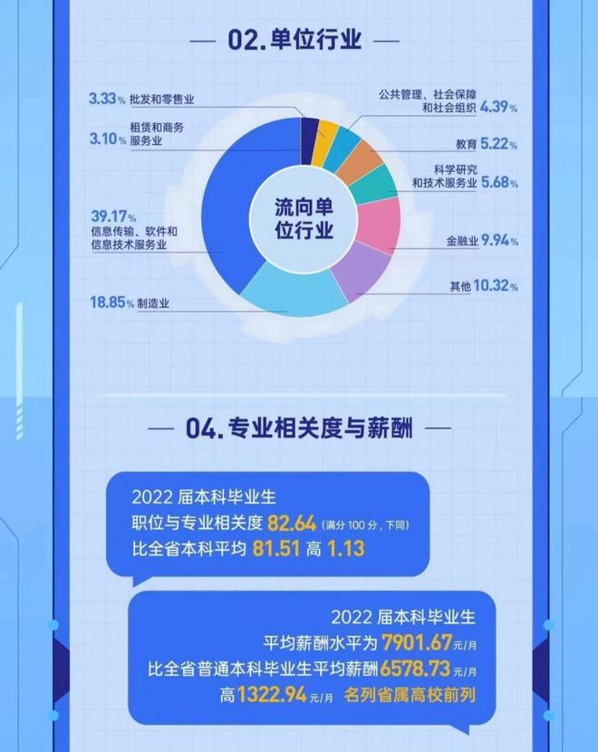 浙江性价比最高的一本大学就业率达96%实力比肩211(图4)