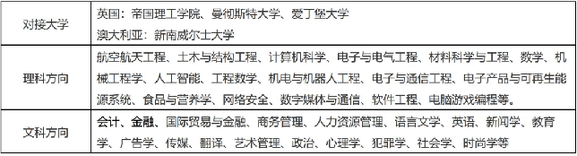 电子科技大学专业录取分数线-没上本科线怎么选本科-学费(图2)