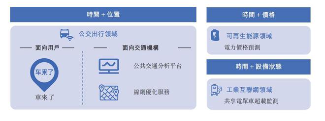 新股前瞻元光科技：携中国最大的实时公交信息平台”车来了”冲刺港股IPO(图3)