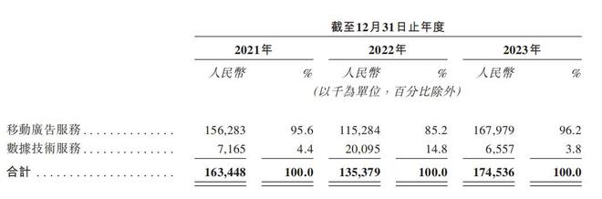 新股前瞻元光科技：携中国最大的实时公交信息平台”车来了”冲刺港股IPO(图2)